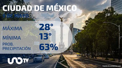 clima en la cdmx